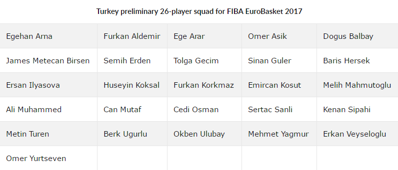 土耳其公布欧锦赛集训大名单：伊利亚索瓦、阿西克入选
