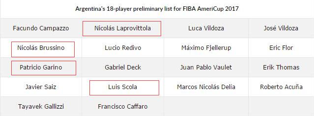 阿根廷男篮2017年美洲杯18人大名单：斯科拉领衔