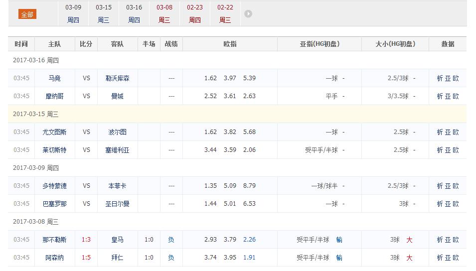 2017欧冠3月15尤文图斯VS波尔图1/8决赛视频完整版直播高清录像回放下载