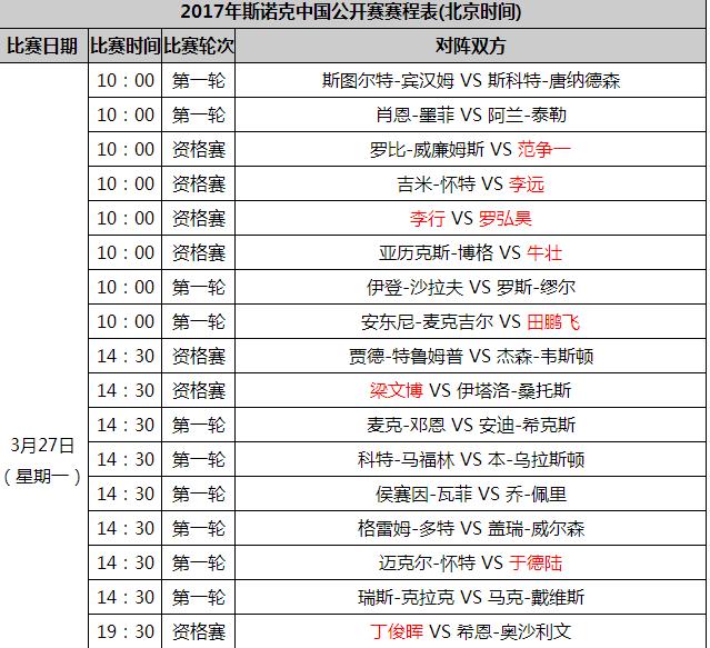 2017斯诺克中国公开赛视频直播