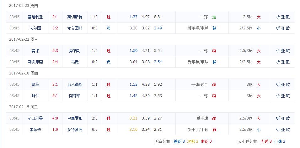 2017欧冠3月15尤文图斯VS波尔图1/8决赛视频完整版直播高清录像回放下载