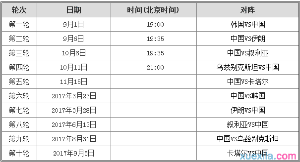 2018世界杯预选赛亚洲区12强赛国足出线规则_国足世预赛12强赛可