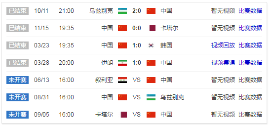 2018世界杯预选赛亚洲区12强赛中国队赛程