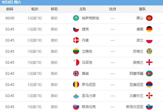 2017-2018世预赛亚洲区积分榜_2018世界杯欧洲区预选赛积分榜
