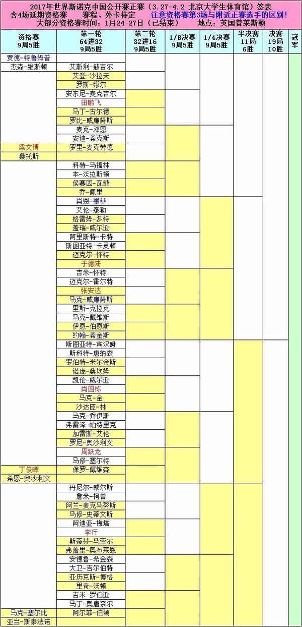 2017中国斯诺克公开赛赛程表
