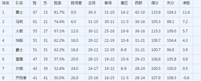 2017nbaͼ_2017NBA̱
