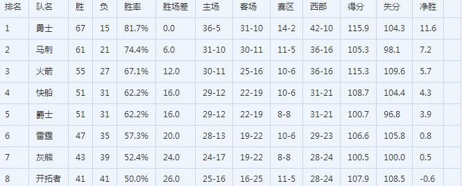 2017nba西部季后赛对阵图_2017NBA季后赛西部赛程表