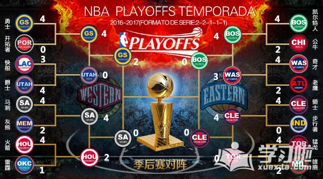 2017nba季后赛对阵图赛程表 2017nba季后赛结束时间 2017nba季后赛排名球队