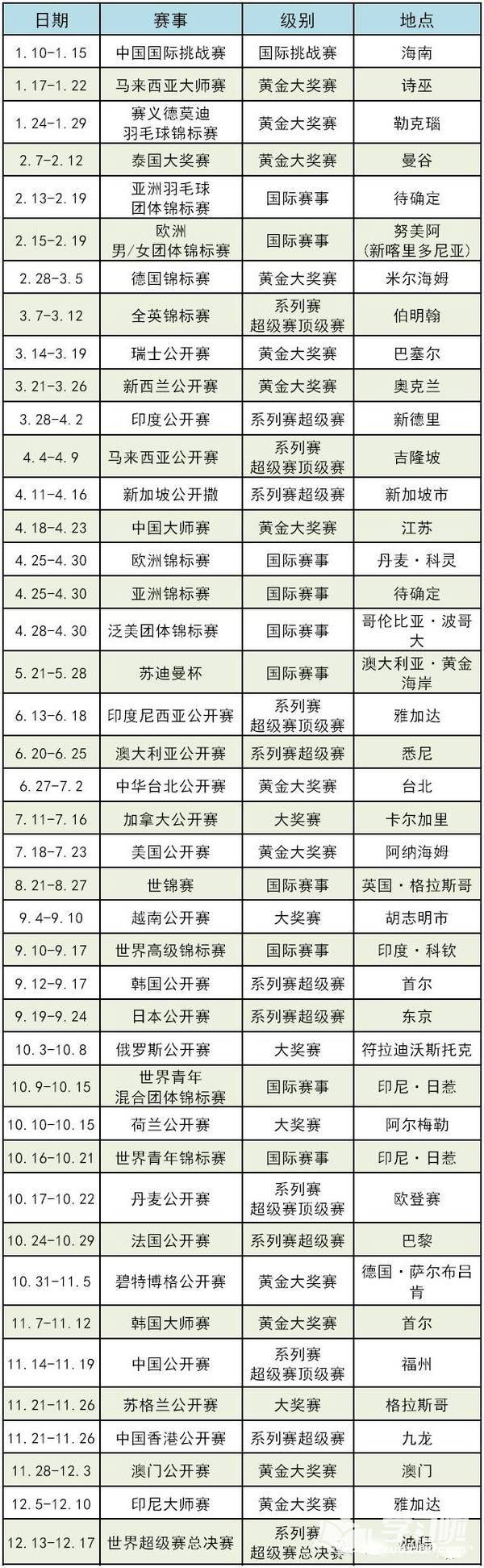 2017羽毛球世锦赛参赛资格中国选手名单_2017羽毛球世锦赛中国队选手名单