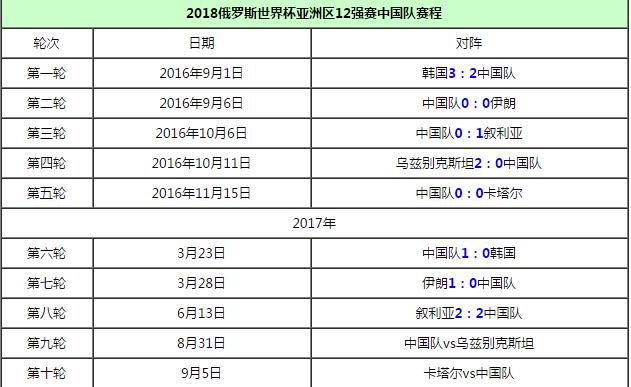 亚冠名额香港分配2017_世界杯48个名额怎么分配_安阳市一中分配生名额