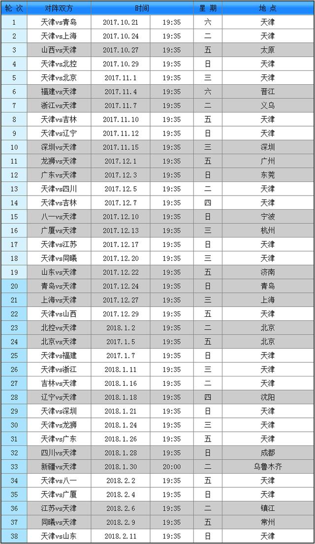 2017-18赛季CBA天津男篮赛程 比赛什么时候开始