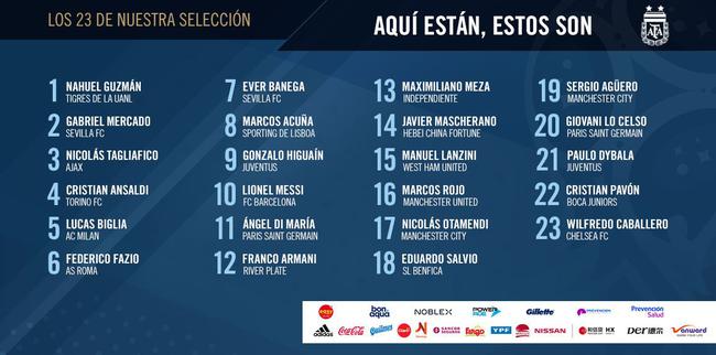 阿根廷队世界杯球衣号码公布 梅西10号伊瓜因9号