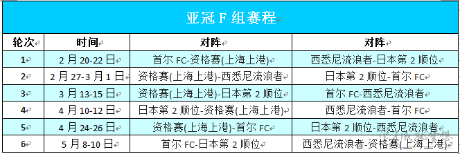 2017赛季恒大亚冠有哪些球员 2017赛季恒大亚冠球员名单