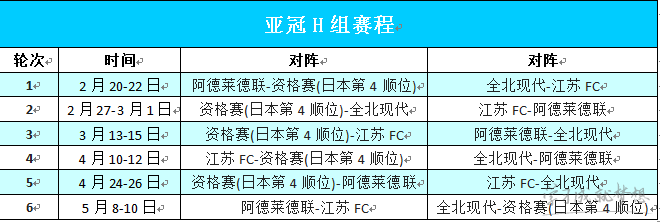 2017赛季恒大亚冠有哪些球员 2017赛季恒大亚冠球员名单