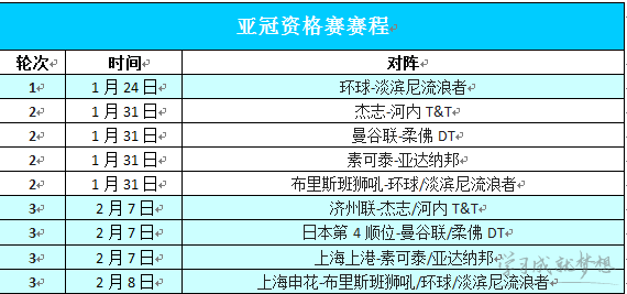 2017赛季恒大亚冠有哪些球员 2017赛季恒大亚冠球员名单