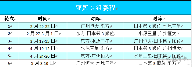 2017赛季恒大亚冠有哪些球员 2017赛季恒大亚冠球员名单