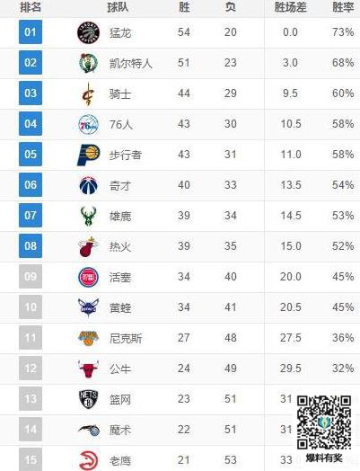 NBA328ձű ¶