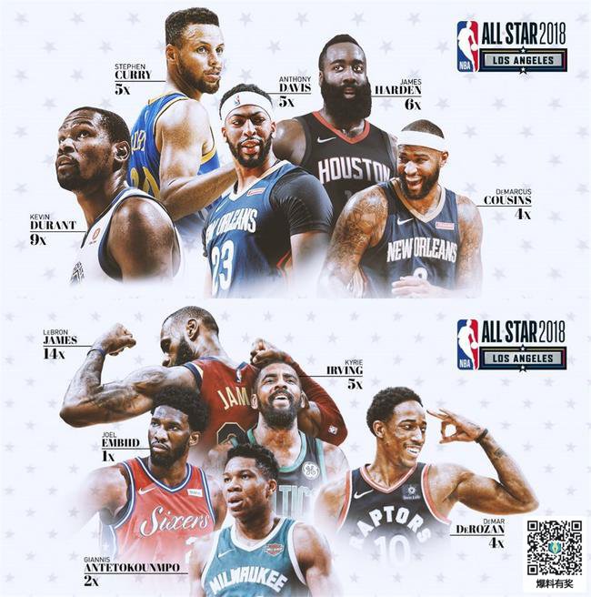 2018nbaȫݷֱ˭ ɼNBAȫ