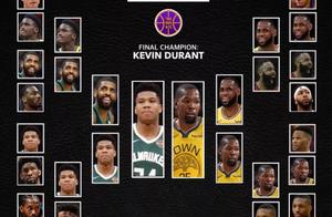 美媒发图现役NBA球员1vs1对决猜想，字母哥和kd最终决赛