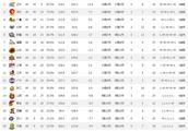 CBA目前13支球队有机会进季后赛，如果淘汰一支球队，你认为哪支球队会被淘汰？