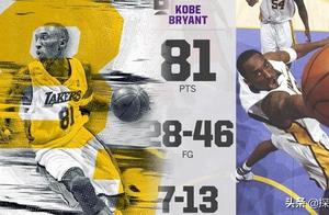 NBA球星中最有可能突破科比81分的五位球星是谁？