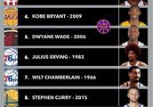 自2000年至今，你认为NBA含金量最高的总冠军是哪年产生的？
