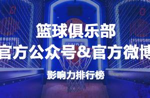 CBA球队1月新媒体影响力排行榜正式发布，广东、辽宁和上海占据前三