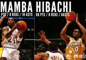 谁能盘点下NBA历史上最强的二轮秀五人组？