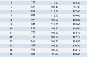 盘点CBA前40轮各队场均得失分，没有对比就没有伤害