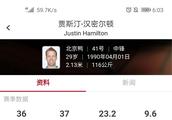 CBA北京队哈密尔顿三分球命中率能高于深圳队萨林杰吗？