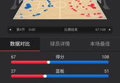 浙江广厦二队CBDL联赛中狂胜对手41分，如何评价广厦二队年轻球员本场的表现？