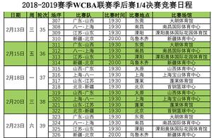 WCBA季后赛2月13号开打 山东西王首次打进季后赛目标学习提高