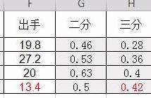 广东换外援，开心的可能是辽宁队