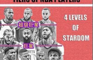 美媒把球星分为4档，如今来看真讽刺：1人虚高，MVP领跑者第4档！