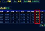 nba历史上总决赛出场超过20场，场均数据25+5+5的球员有哪些？