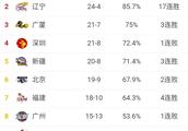 在CBA球队中，你觉得哪支球队能在季后赛中顺利进入总决赛？