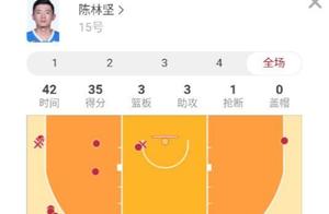 大王，三分王，本土最强组合?