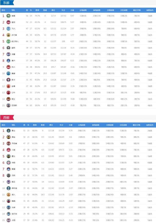 NBA今日战报图片