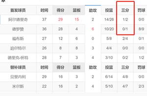 双德23记中投一记三分擒鹿，马刺“外援”4胜0负，字母哥都想跑了