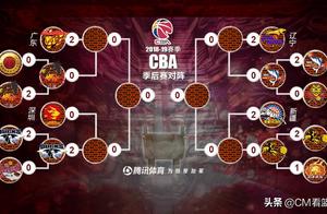 CBA八强战第二轮打完，全部2-0，谁能取一胜，四强毫无悬念