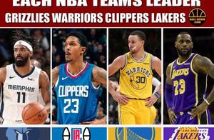 NBA30支球队当家领袖出炉，24位合理6位不太赞同，你们觉得呢？