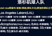 谁是湖人队历史第一人？