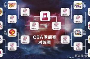 速看，CBA18-19赛季季后赛名单出炉