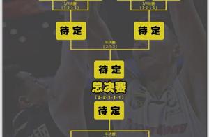 季后赛第一轮附加赛，暨12进8——个人猜想
