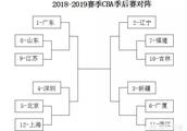 CBA八强队伍基本出炉，辽篮Vs福建，广东Vs江苏、北京Vs深圳，你看好谁晋级？