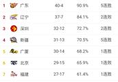 有球迷说辽粤一战，辽宁外援巴斯必须领一个违体犯规了，对此你怎么看？