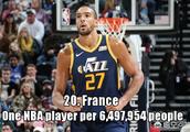 哪些国家平均产出NBA球员最多？