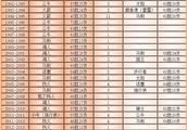 NBA历史上，常规赛排名第一的球队的夺冠概率有多大？