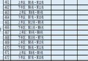 2018-2019赛季的CBA常规赛即将结束，季后赛赛程是如何安排的？