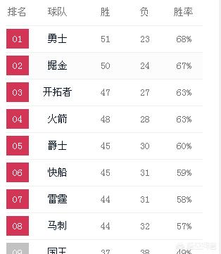 nba球队火箭球员名单2015的简单介绍